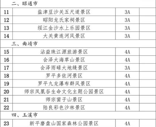 为什么去云南旅游20岁以下的学生价要比一般的成人价还要贵200块？