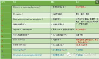 数据分析师要学习什么方面的知识