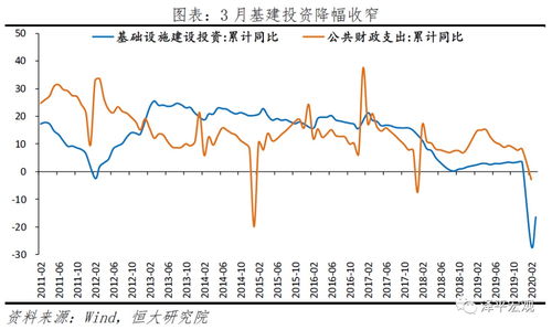 经济衰退时，什么生意好做