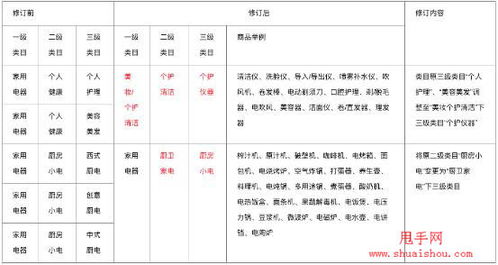 2020年快手小店入驻,多个类目有调整