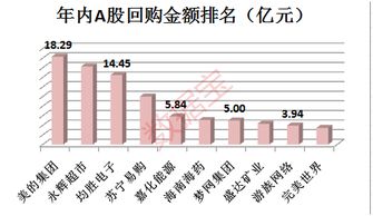 请问大股东增持股票和大股东回购股票是一个意思吗