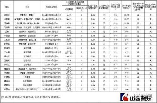 同煤集团现在工资怎么样