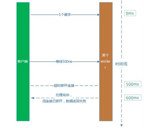 光驱主要参数中“容错性”具体指什么？