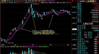 不知道现在做什么买卖 一根24均线足够 股票不知道