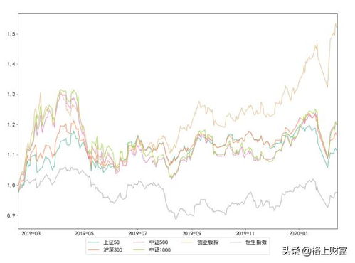 沪深300中300是怎么来的？类似的还有上证50，中证500....