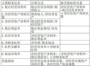 免税企业报税时财务报表报错了隔几个月能改吗，需要罚款吗