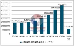 保险属于什么行业