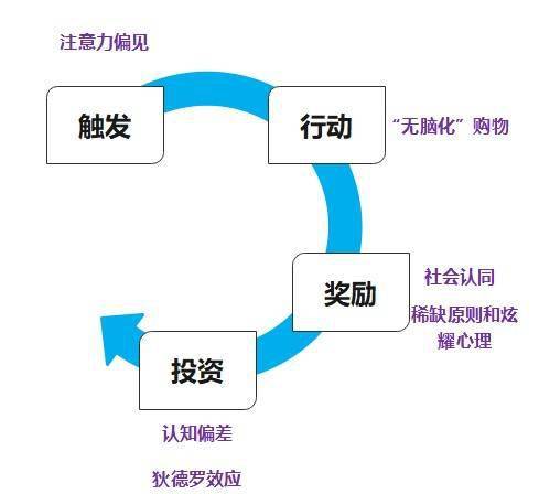 盲盒经济的下一站在哪