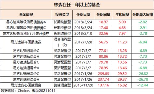 累计收益啥意思