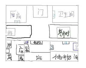 风水 家里摆设吉位和凶位 