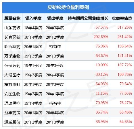 太极集团位列8月14日医美龙头股前十，涨幅超过5%。