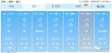 太突然 6 飙到10 潢川这个春节超暖和 但扎心的是... 