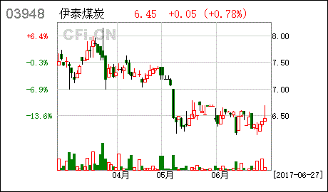 伊泰煤炭为什么停牌