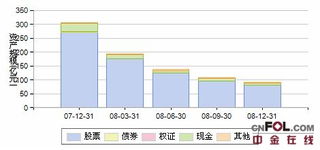 中邮核心优选(590001)这个基金怎么样?