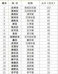 保定哪个县市区最富 哪个最穷 人均收入 地域面积排名 你绝对想不到