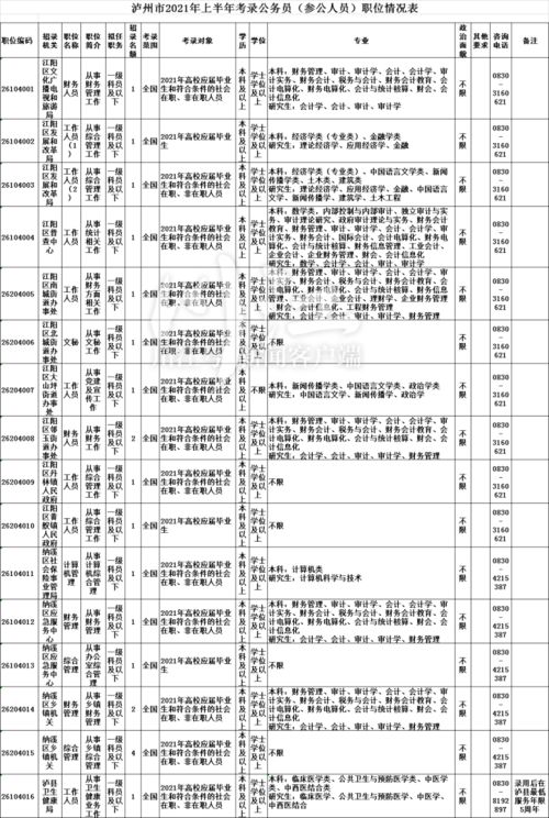 泸州公开招考公务员132名,具体职位在这里