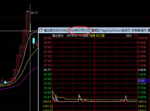 下周应该密切关注哪种板块的股票？理由