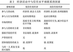 淮师经管毕业论文