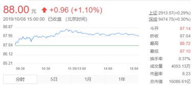 兴胜创建斥资11.66万港元回购10.6万股(00896)于7月28日