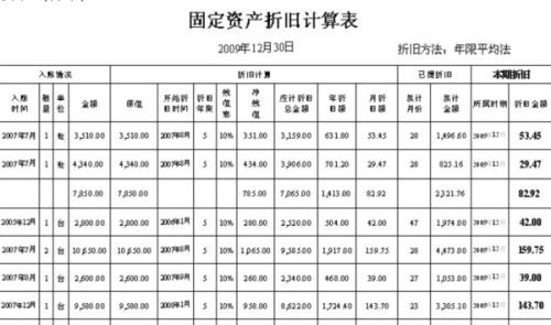 请问：购入固定资产，是按含税价计提折旧还是不含税价计提折旧