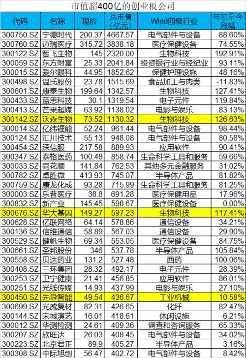 在香港上市交易的沪深 300ETF有没有涨跌幅限制