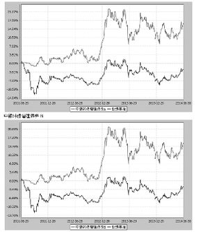 中银转债增强债券型证券投资基金a和b的区别