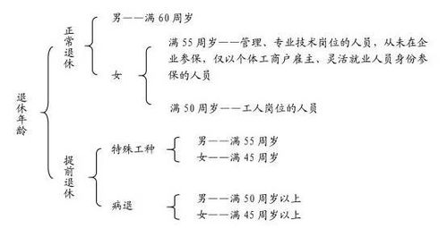 养老保险要交满多少年(个人交养老保险多少年)