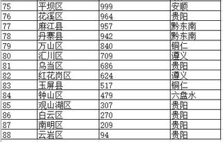 奉节县旅行社排行榜想去长江三峡游轮旅行怎么安排行程