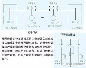 低压配电 柜 基础知识,赶快收藏吧 