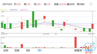 新三板新城新材430493今天股票价格多少？