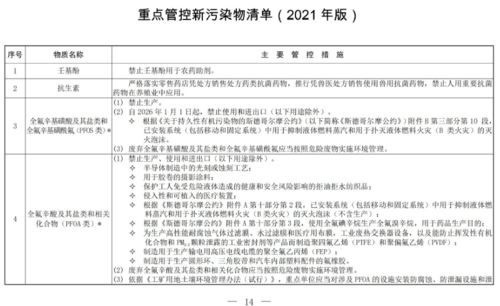 环境与健康前沿报告范文—生态环境修复治理就业怎么样？