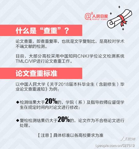 建筑论文查重技巧与注意事项