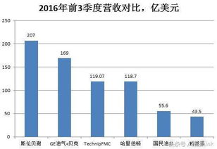 我想在国内的石油行业找个稳定的工作 斯伦贝谢动不动就炒人鱿鱼