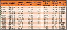 大概五、六年前兴起如今很火热的行业有什么？