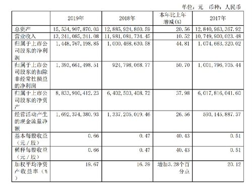 600183生益科技公司的人吗？公司效益怎么样，每个月能开多少钱？