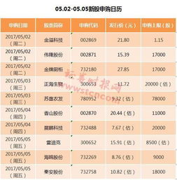 新股能有几个涨停44%