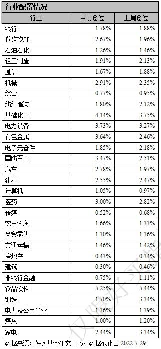 好买基金