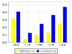 在股市中什么叫每股公积金?