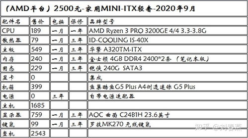 要炒股都开什么卡