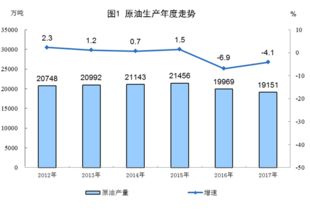 轻原油指的是哪生产的？哪里能投资这个