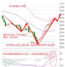 陈老师，原油怎么进场？目标和亏损点设在哪里？谢谢老师