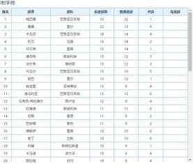 五大联赛全部收官 终极排名和射手榜出炉,你支持的队战绩如何 