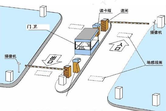 智慧小区系统有哪些功能 (停车场智慧化系统)