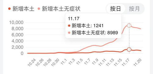 西方多国疫情放开了,病死率低于流感,为什么我们疫情不能放开