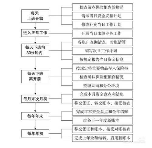 出纳核算的岗位职责