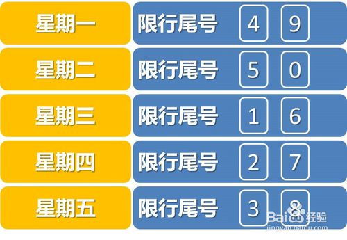 保定市限行处罚规定,最新限号2023年10月保定