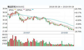 股票里10送9转19是什么意思