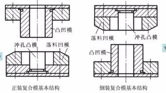 复合模具是凸模在下,凹模在上吗 