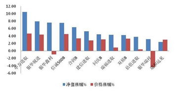 买卖银华锐进，锐福进取等杠杆基金和ETF基金是像股票一样吗？佣金和印花税分别多少钱？