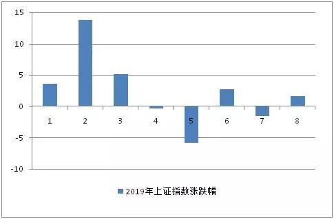 股票回购有什么意义？股票回购对上市公司的影响有哪些？